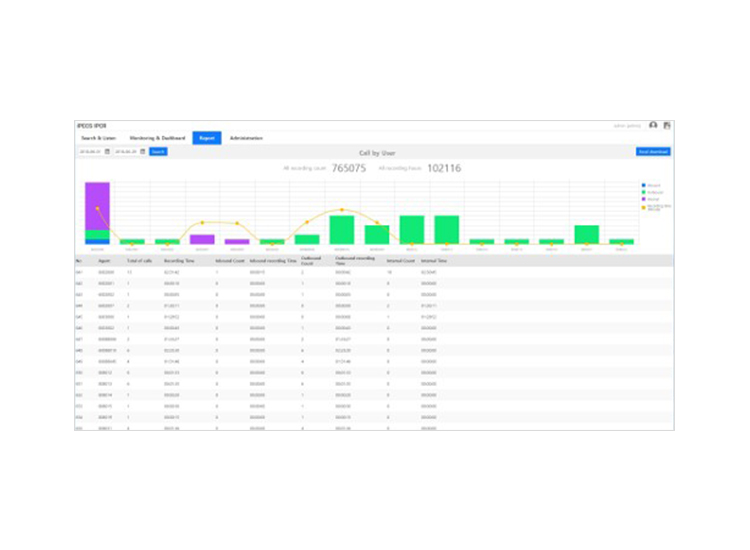 iPECS iPCR - Image 3